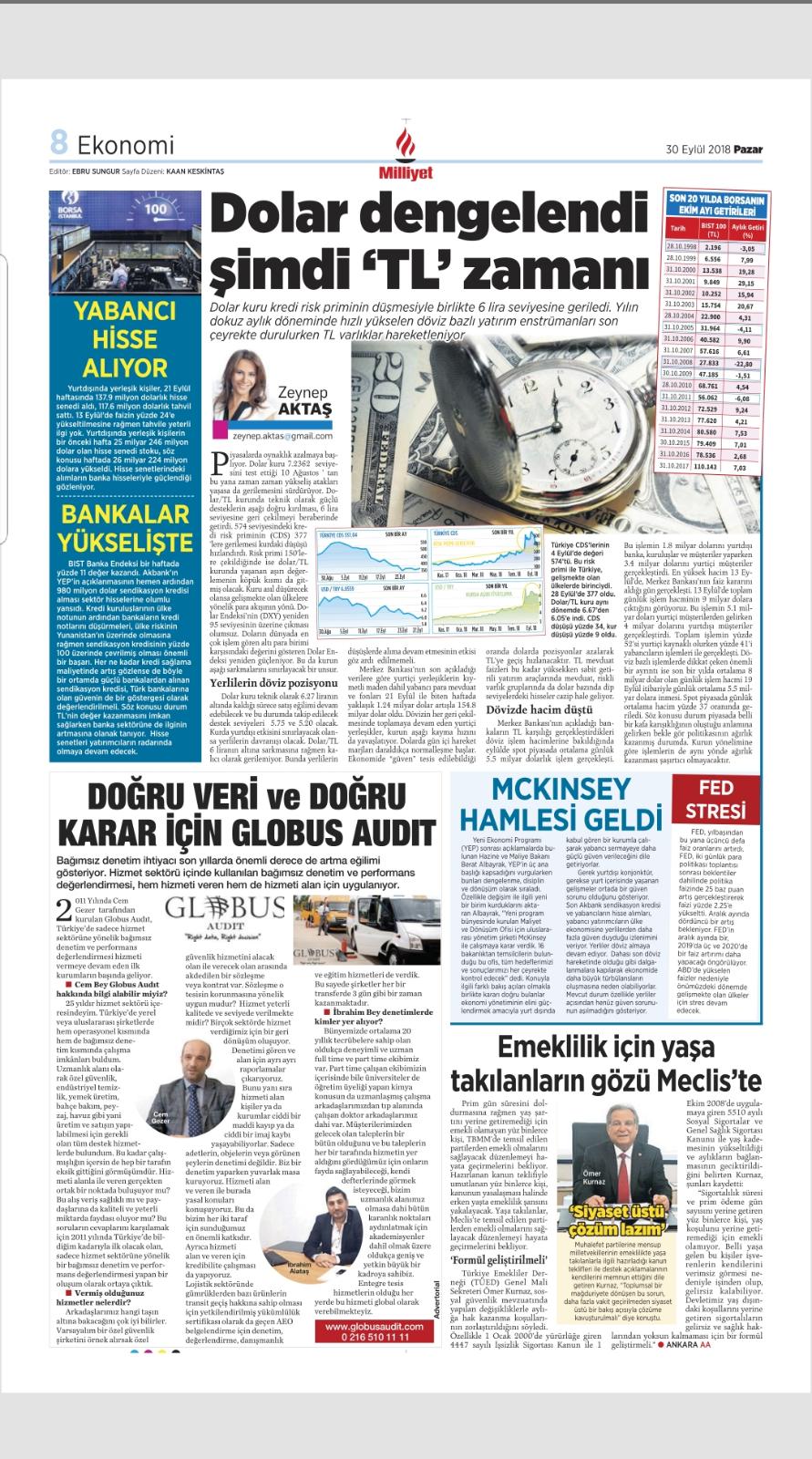 Doğru Veri ve Doğru Karar İçin Globus Audit